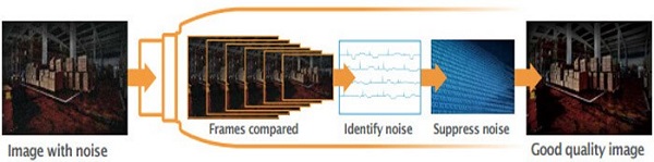 Cơ Chế Hoạt động Công Nghệ 3d Dnr