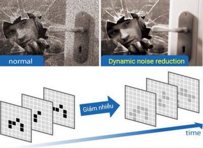 Công Nghệ Dnr Là Gì