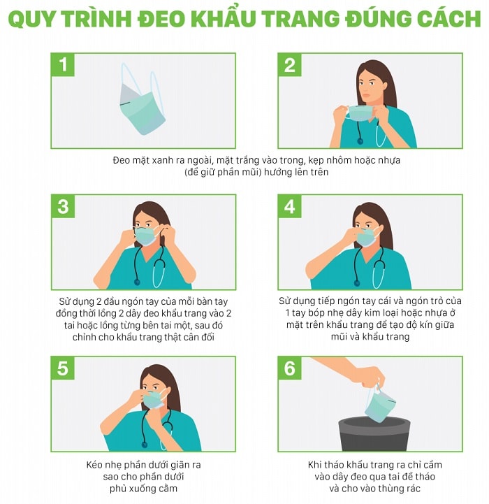 Đeo Khẩu Trang đúng Cách