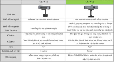 So Sánh Cấu Hình Uc W10 Và Uc W11