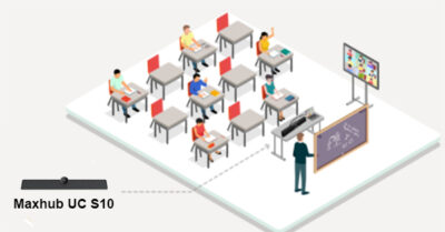 Giải Pháp Giáo Dục Trực Tuyến Mang đến Những Lợi ích Gì