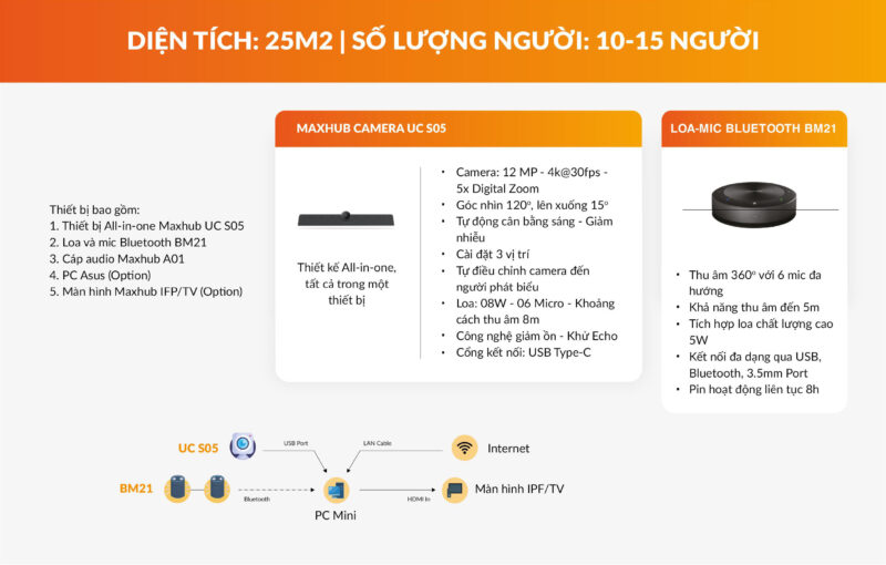 Giải Pháp Họp Trực Tuyến Tân Phát 005