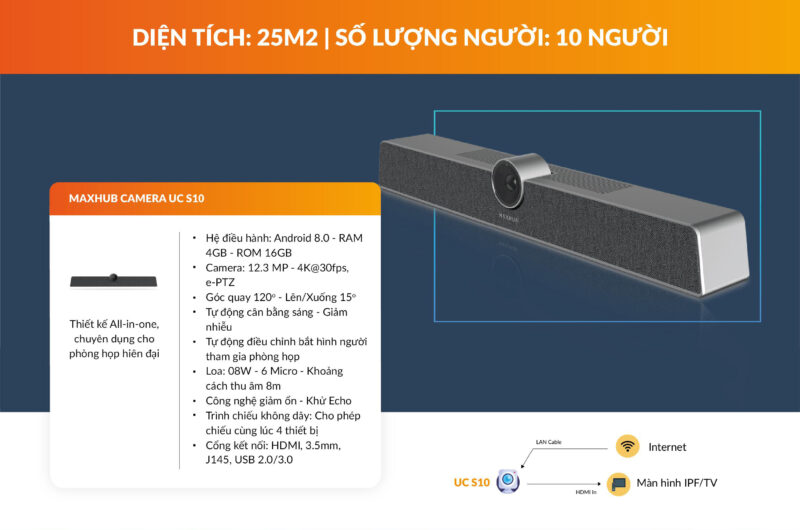 Giải Pháp Họp Trực Tuyến Tân Phát 006