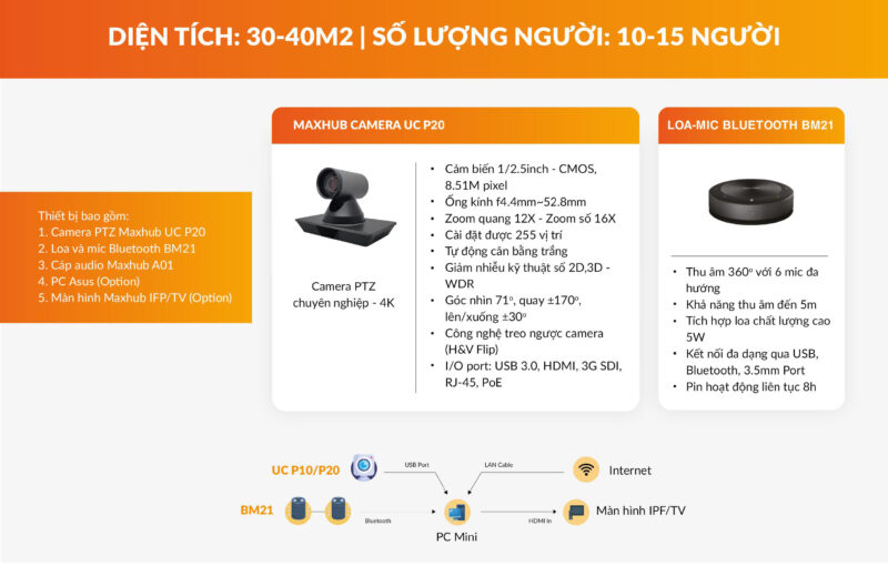 Giải Pháp Họp Trực Tuyến Tân Phát 009