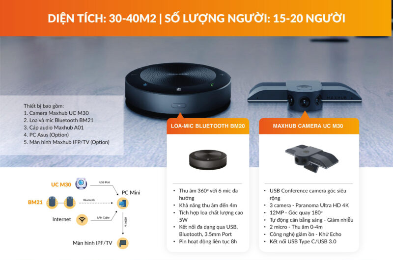 Giải Pháp Họp Trực Tuyến Tân Phát 010