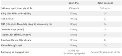 So Sánh Zoom Pro Với Zoom Business