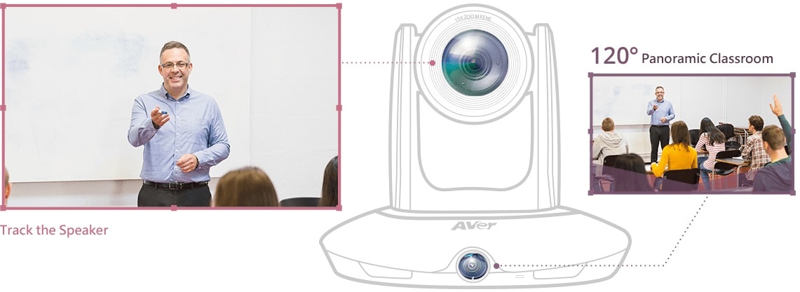 Aver Ptc115+ Thiết Kế ống Kính Kép