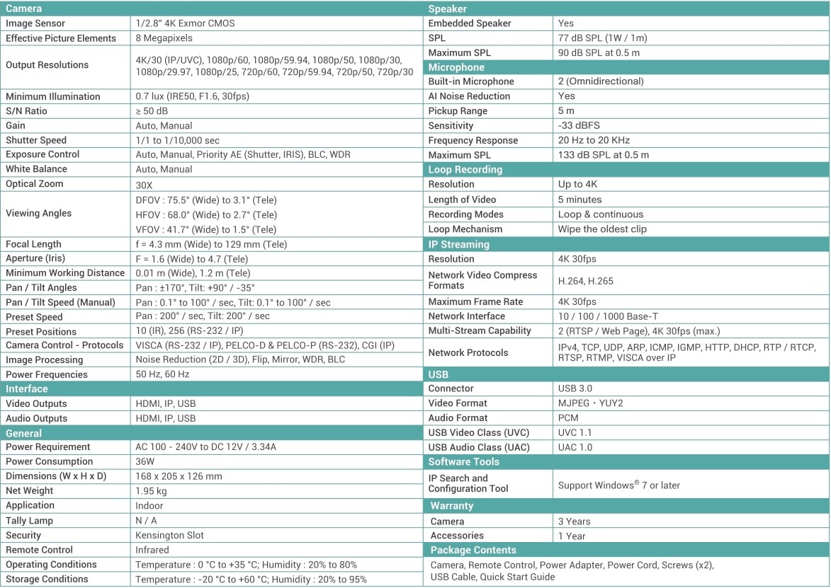 Thông Số Kỹ Thuật Aver Md330u