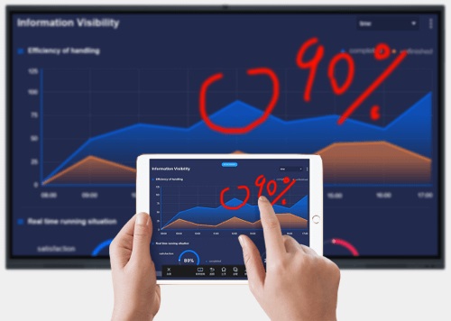 Maxhub Share Cộng Tác 2 Chiều