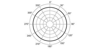 Micro đa Hướng Hoạt động Như Thế Nào