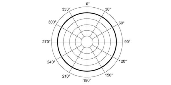Micro đa Hướng Hoạt động Như Thế Nào