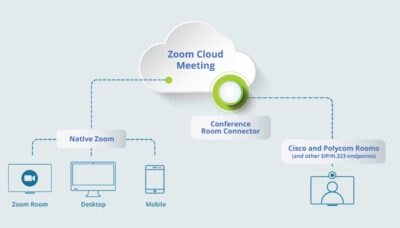 Sơ đồ Mô Hình Kết Nối Của Zoom Connector