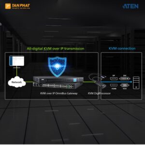 ATEN-KG8950T (2)