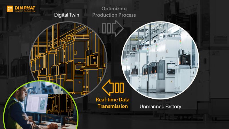 Ứng dụng của bộ xử lý kỹ thuật số Aten KG9950T