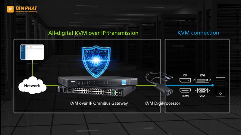 Ứng dụng của bộ xử lý kỹ thuật số Aten KG9950T