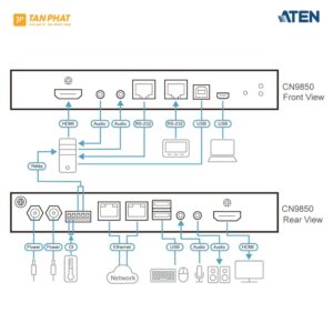 Aten CN9850 (3)