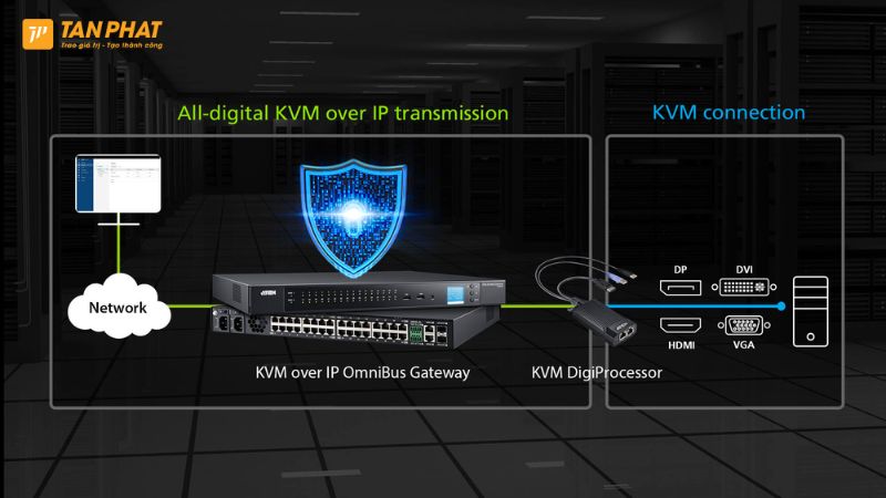 Thông số kỹ thuật Aten KG8950T