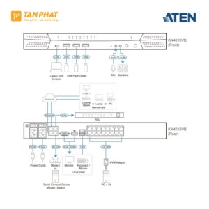 aten-KN4016VB (4)