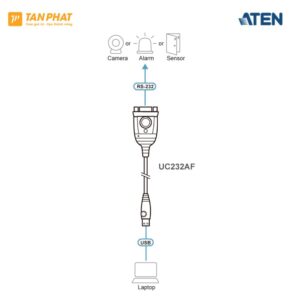 aten-UC232AF (2)