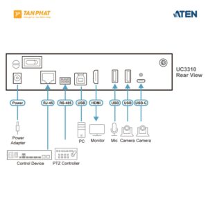 aten-UC3310 (6)