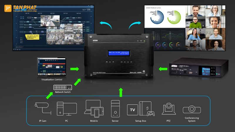 Ứng dụng thực tiễn của ATEN VW3620