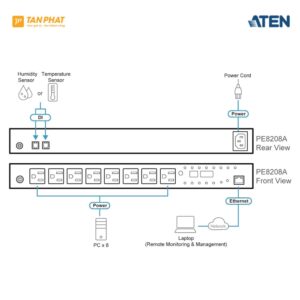 ATEN PE8208-42