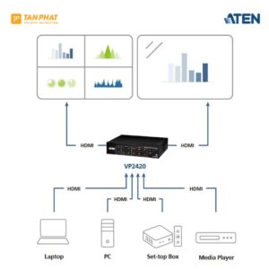 ATEN VP2420 (4)