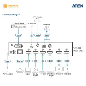ATEN VP2420 (6)