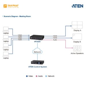 ATEN VP2420 (7)