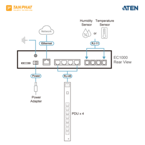 Aten EC1000 (4)