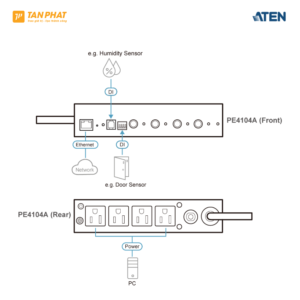 Aten PE4104 (8)