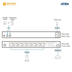 Aten PE6108 (8)