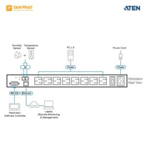 Aten-PE6208AV (6)