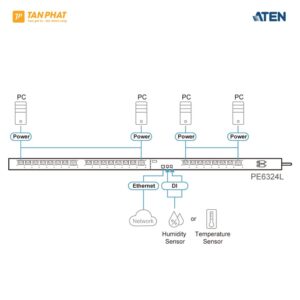 Aten PE6324L (3)