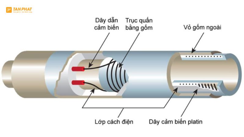 cam-bien-nhiet-do (2)