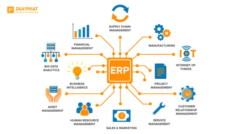 erp-la-gi