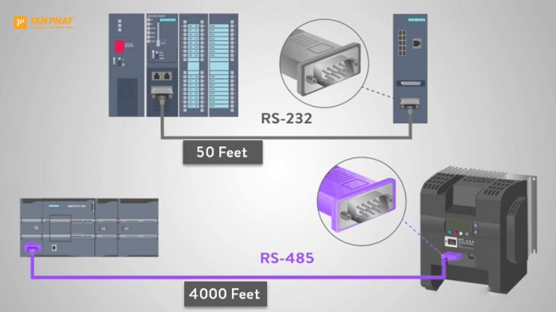 rs 485 (3)
