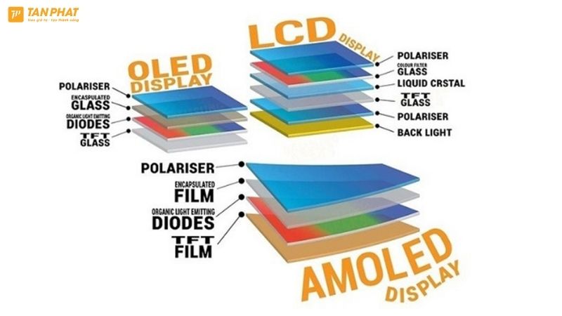 AMOLED-va-OLED (2)