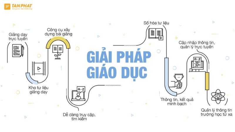 giao-duc-so-thong-minh-la-gi (5)
