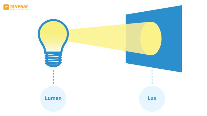 lumen-la-gi (2)