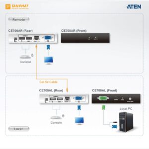 ATEN CE700A (5)