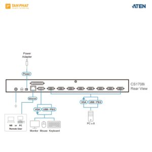 ATEN CS1708i (4)
