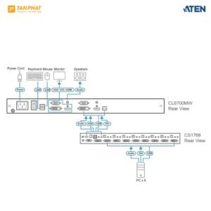ATEN CL6700 (4)