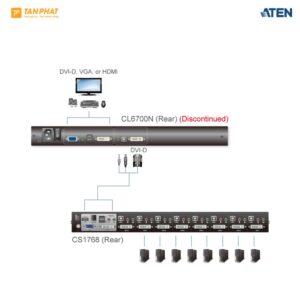 ATEN CL6700 (5)