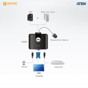 ATEN CS22U (3)