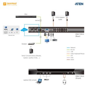 ATEN KN2116VA (4)