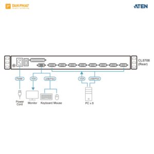 Aten-CL5708 (5)