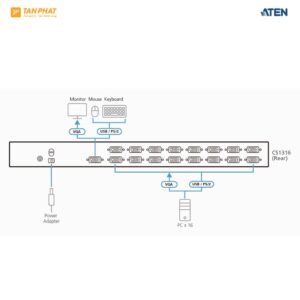 Aten-CS1316 (4)