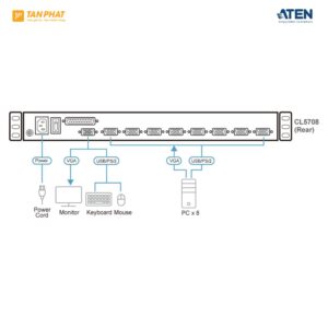 ATEN CL5708  (5)