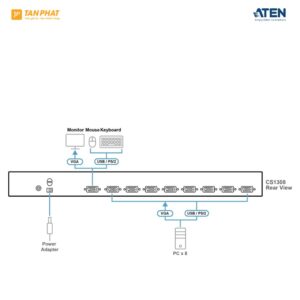 ATEN CS1308 (5)